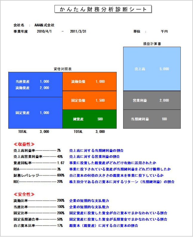 財務分析診断シート 簡易型