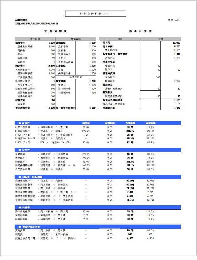 財務分析診断シート(単年度詳細型)