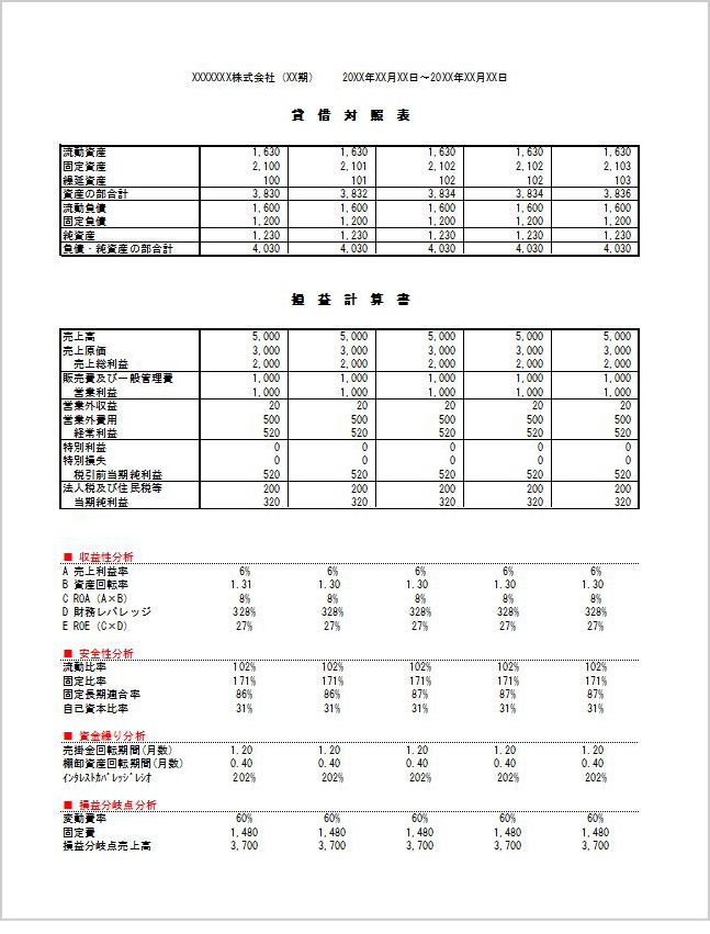 財務分析診断シート(年次推移比較型)