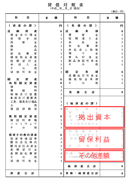 自己資本比率の分子