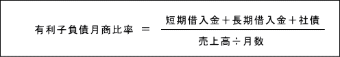 有利子負債月商比率