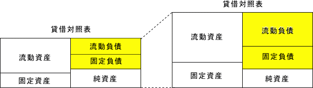 自己資本利益率のレバレッジ効果