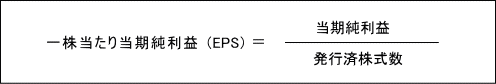 EPS　一株当たり当期純利益