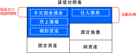 キャッシュ比率