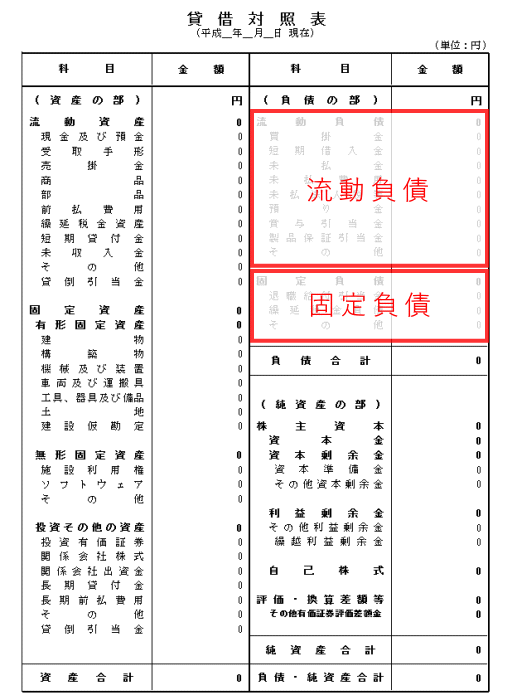 流動負債 その他とは 安い