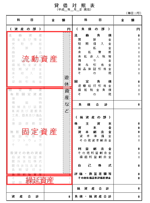 経営資本営業利益率 安い 投資その他の資本 知恵袋