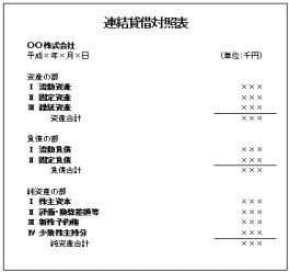 報告式貸借対照表